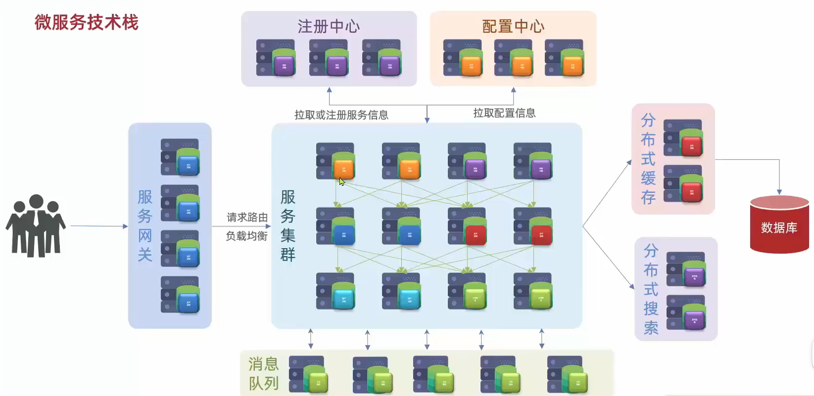 知识栈