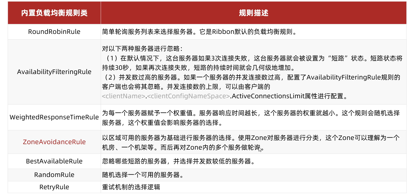 负载均衡规则
