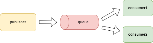 workqueue